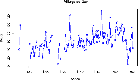 \includegraphics[scale=.6]{Dessins/Ger1-1.epsi}