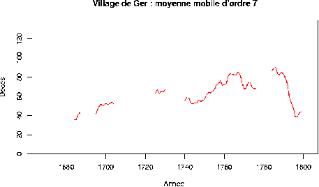\includegraphics[scale=.6]{Dessins/Ger03-1.epsi}
