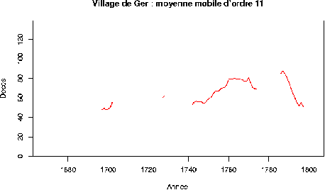 \includegraphics[scale=.6]{Dessins/Ger03-3.epsi}