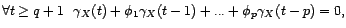 $ {\phi}(B)(X)={\theta}(B)({\varepsilon}),$