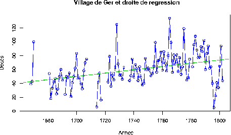 \includegraphics[scale=.6]{Dessins/Ger03-5.epsi}
