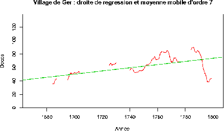 \includegraphics[scale=.6]{Dessins/Ger03-6.epsi}