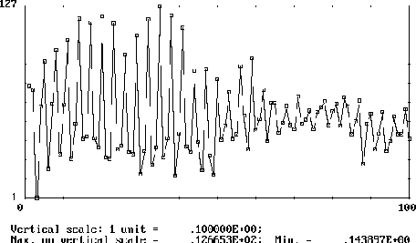 $ X_t={\varepsilon}_t-0,98X_{t-1}$
