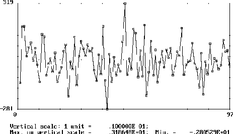 $ y=(1-B)(x)$