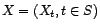 $\displaystyle (I-B^4)^2(I+{\phi}B)(X)_t=(I+{\theta}B)({\varepsilon})_t $