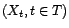 $\displaystyle P^\bot_{L^2\left(X_t,t\in T\right)}(X_s)={\mathbb{E}}\left[X_s\vert X_t,t\in T\right] $