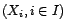 $\displaystyle L^2(X_1,\ldots,X_d)=\left\{Z\in L^2({\Omega},{\cal F},\P)/Z=f(X_1,\ldots,X_d)\mbox{ p.s.}\right\} $