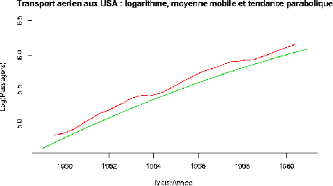 \includegraphics[scale=.6]{Dessins/Avion03-7.epsi}