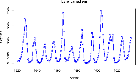 \includegraphics[scale=.6]{Dessins/Lynx03-1.epsi}
