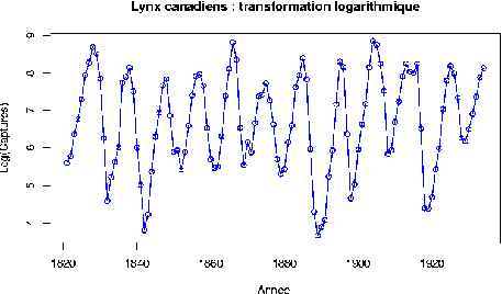 \includegraphics[scale=.6]{Dessins/Lynx03-2.epsi}