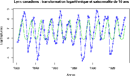 \includegraphics[scale=.6]{Dessins/Lynx03-3.epsi}