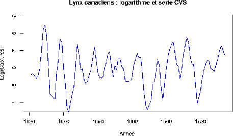 \includegraphics[scale=.6]{Dessins/Lynx03-4.epsi}
