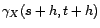 $\displaystyle {\gamma}_X(s,t)$