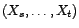 $\displaystyle f(x_{-q},\ldots,x_{t-s})=\left(\sum_{u=0}^q{\theta}_ux_{-u},\sum_{u=0}^q{\theta}_ux_{1-u},\ldots,\sum_{u=0}^q{\theta}_ux_{t-s-u}\right) $