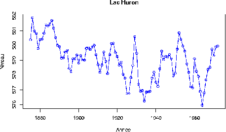 \includegraphics[scale=.6]{Dessins/Huron03-1.epsi}