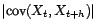 $\displaystyle \left\vert {\gamma}_X(h)\right\vert$