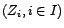 $ U,Z_i,i\in I$