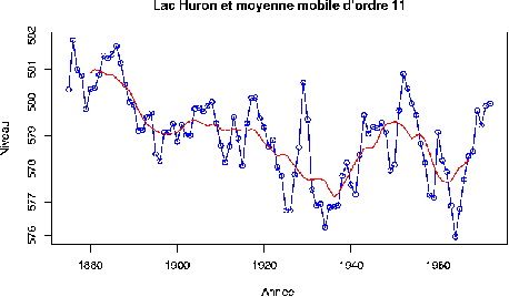 \includegraphics[scale=.6]{Dessins/Huron03-3.epsi}
