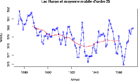 \includegraphics[scale=.6]{Dessins/Huron03-5.epsi}