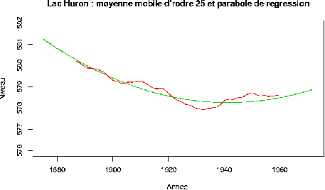 \includegraphics[scale=.6]{Dessins/Huron03-7.epsi}