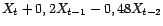 $ {V^2(X_s,s<t)}$